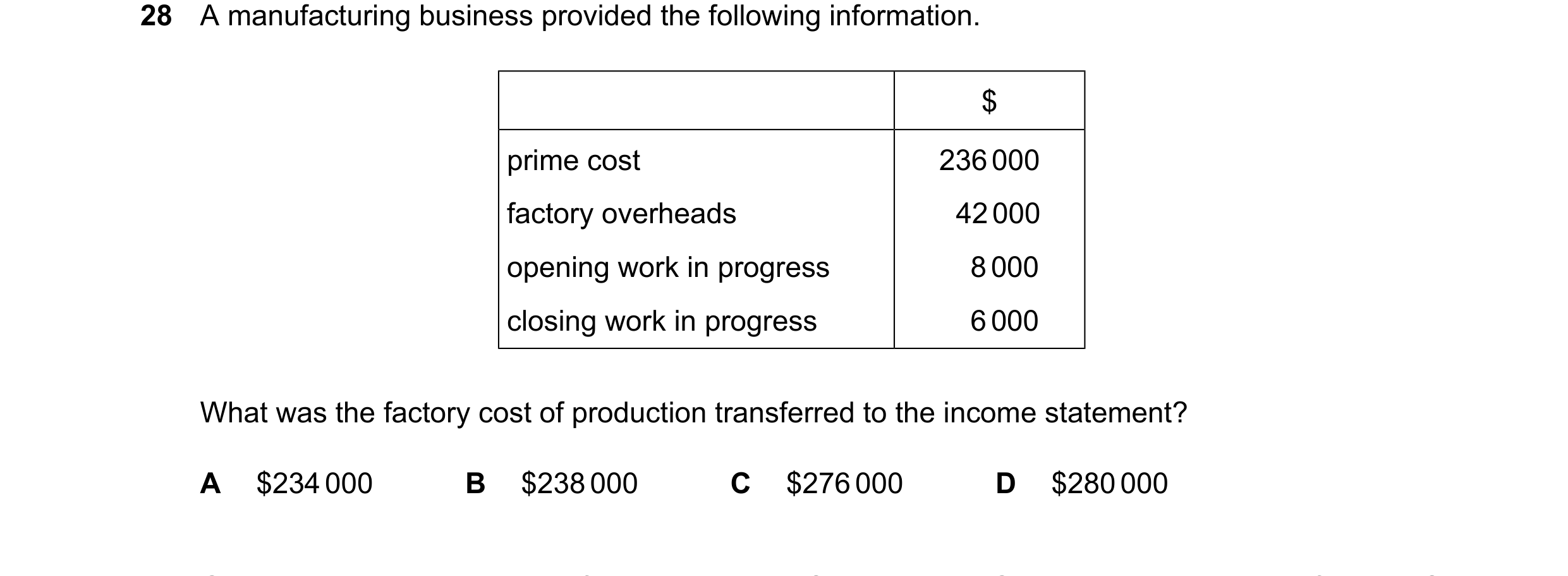 Question 63: A manufacturing business provided the following information. $ prime cost 236000 factory overheads 42000 opening work in progress 8000 clos…