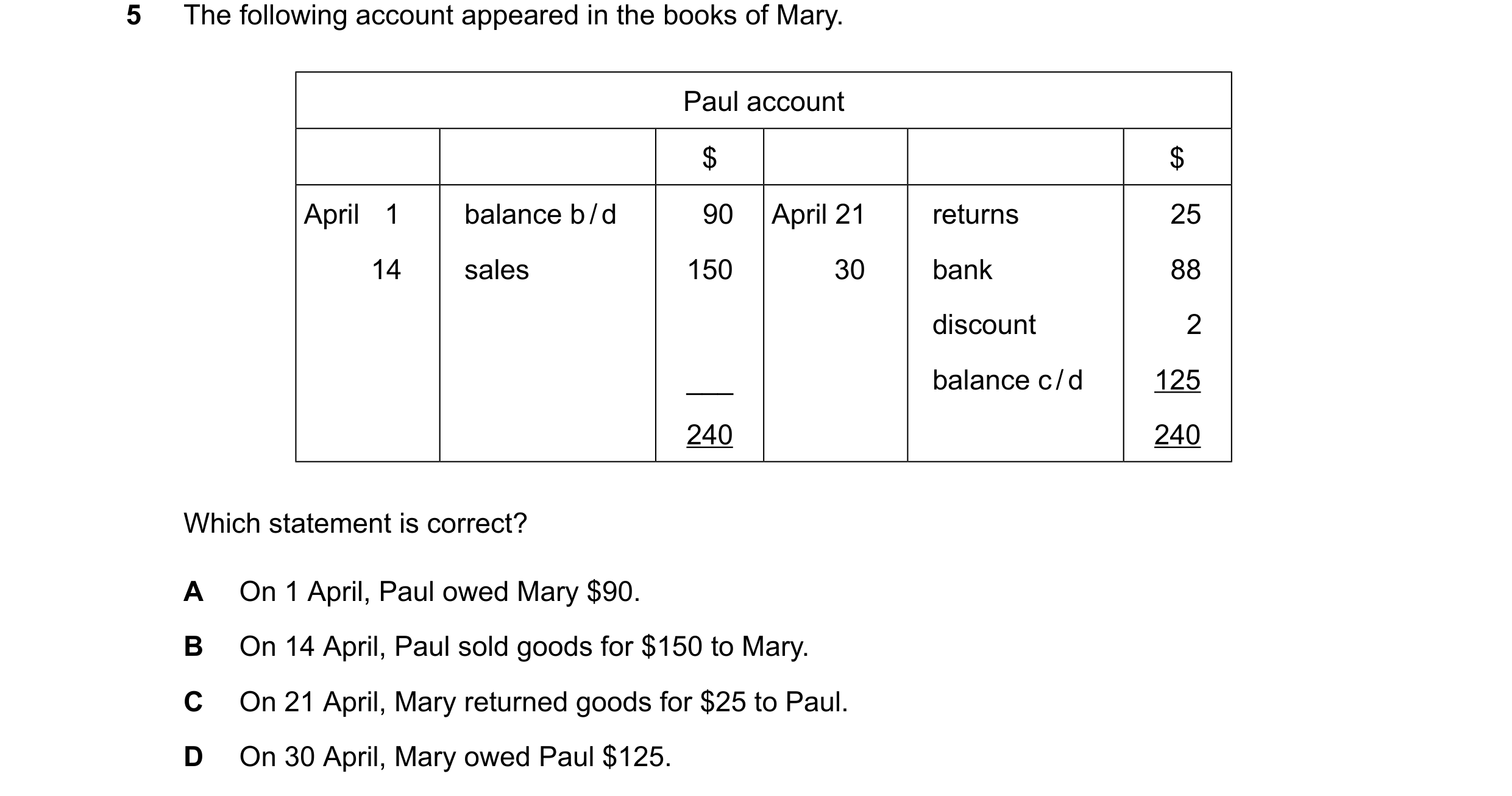 Question 108: The following account appeared in the books of Mary. Paul account $ $ April 1 balance b/d 90 April 21 returns 25 14 sales 150 30 bank 88 di…