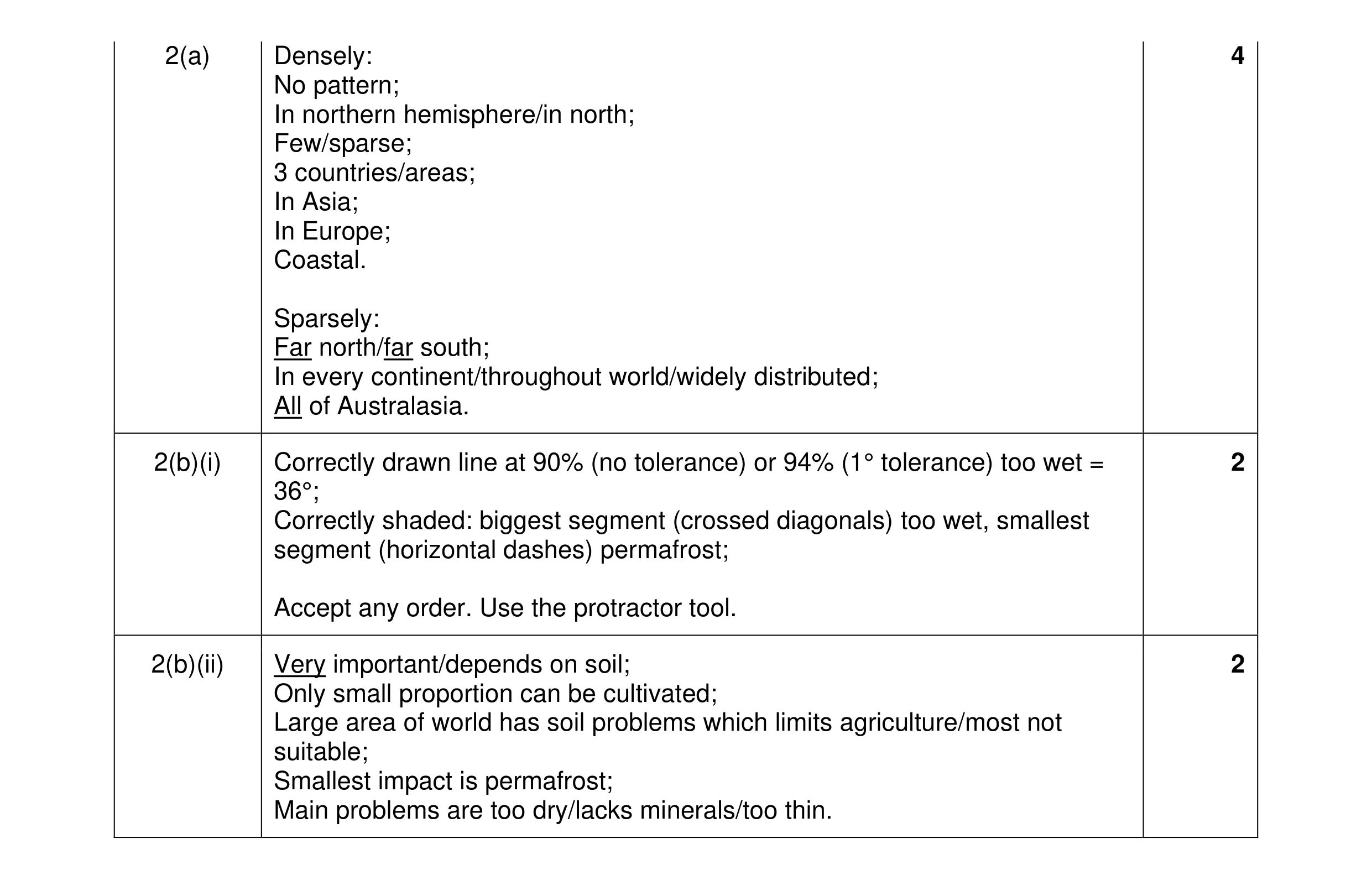 Mark scheme for question 18