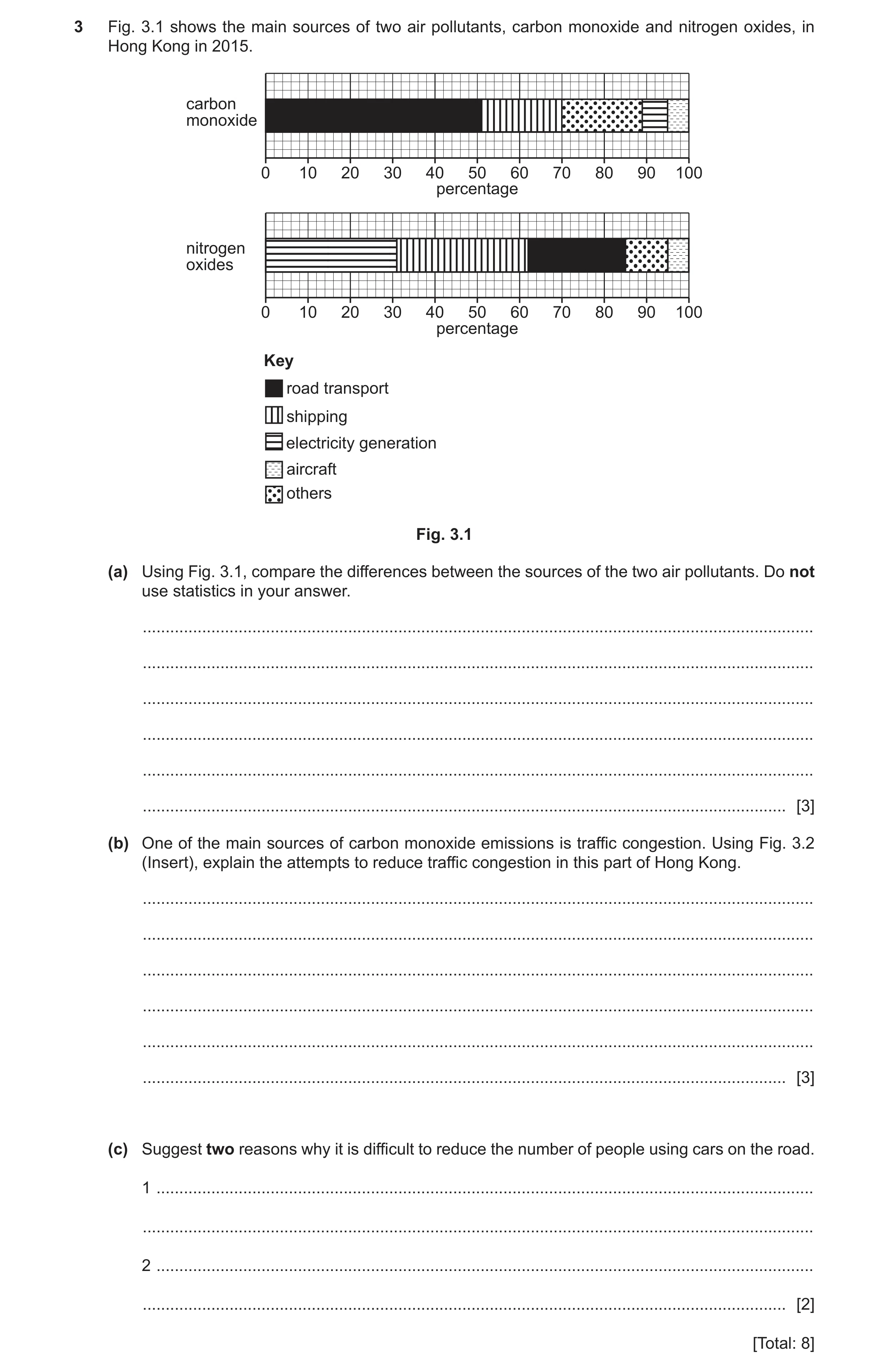 Question 10: Fig. 3.1 shows the main sources of two air pollutants, carbon monoxide and nitrogen oxides, in Hong Kong in 2015. carbon monoxide 0 10 20 3…