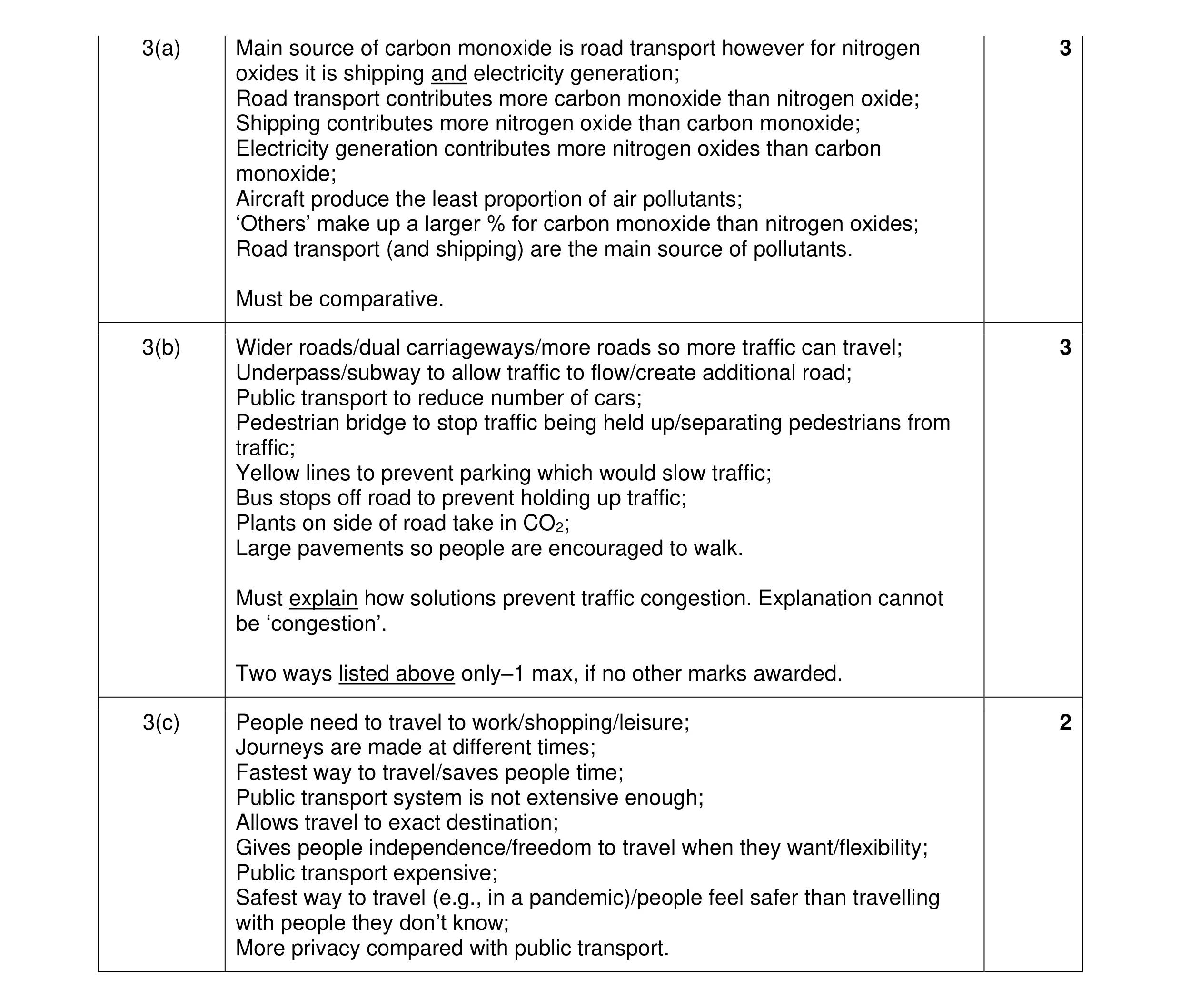 Mark scheme for question 10