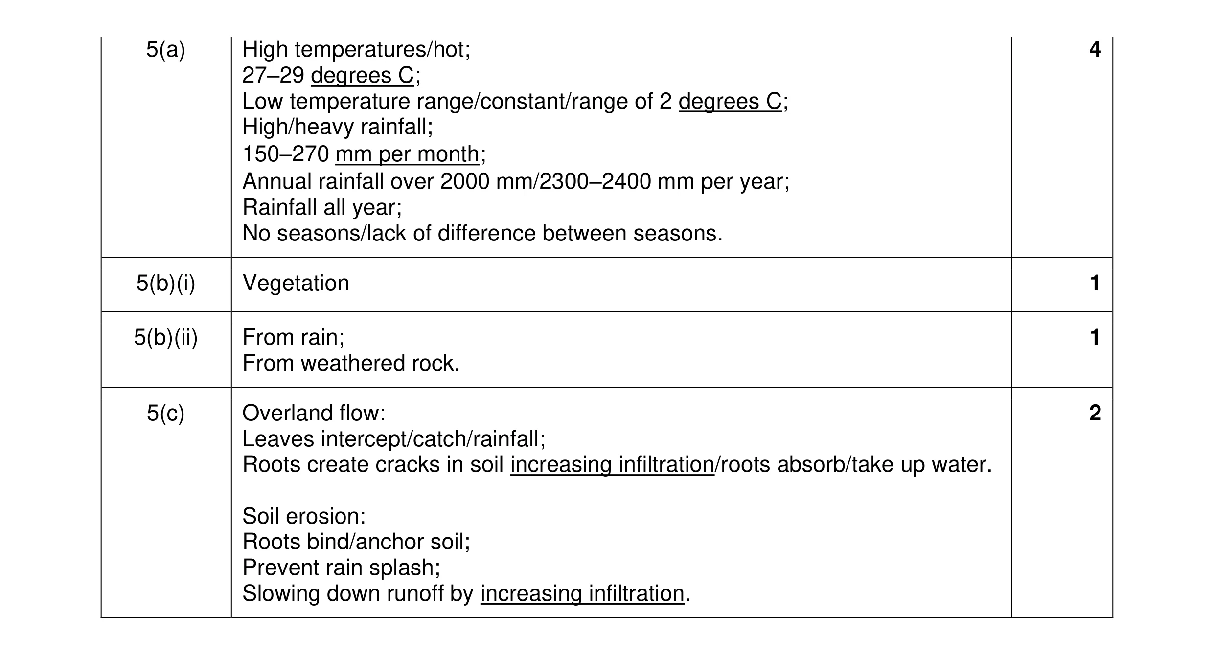 Mark scheme for question 27