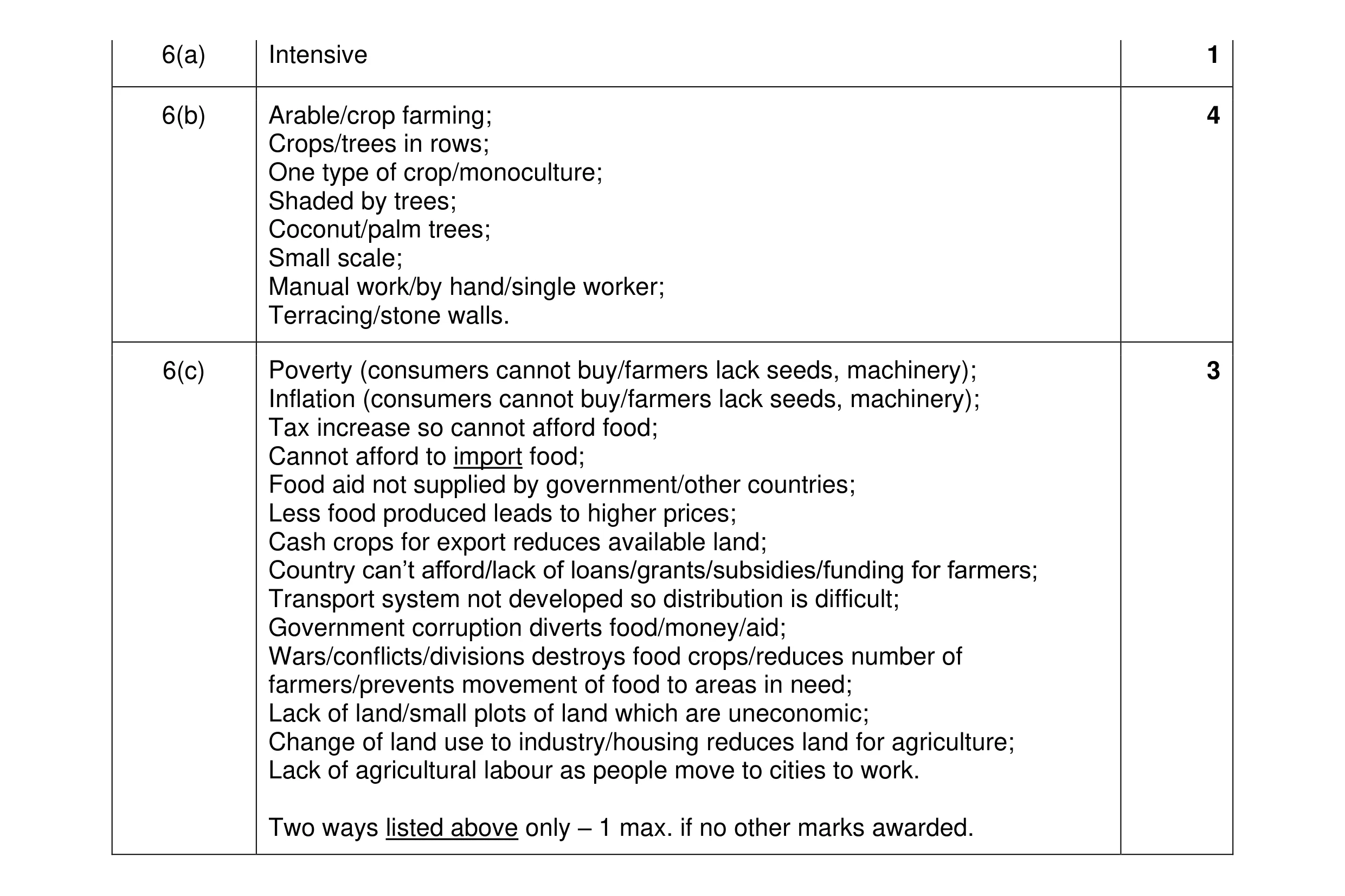 Mark scheme for question 19