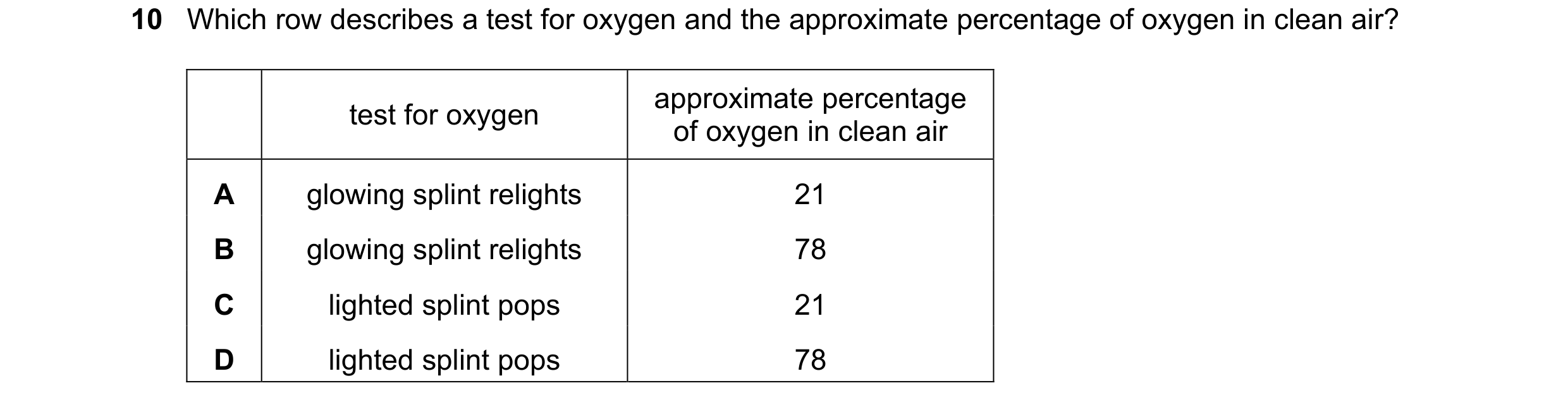 Question 13: Which row describes a test for oxygen and the approximate percentage of oxygen in clean air? approximate percentage test for oxygen of oxyg…