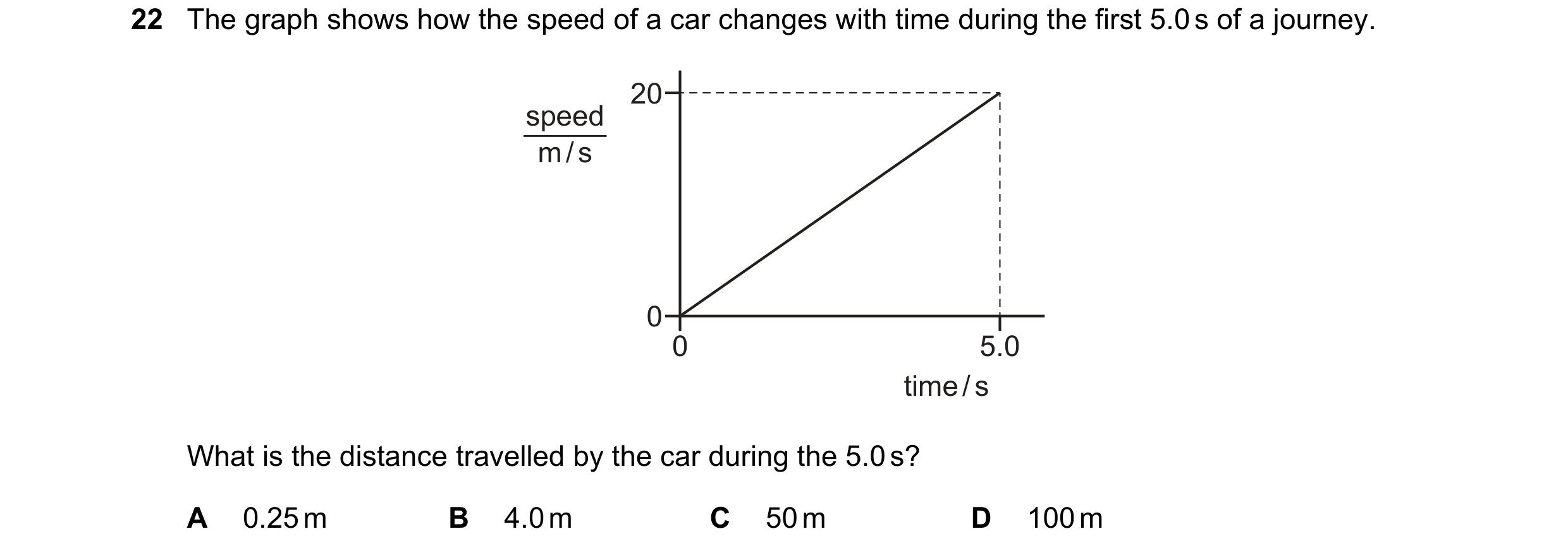 Question 24: The graph shows how the speed of a car changes with time during the first 5.0 s of a journey. 20 speed m / s 0 0 5.0 time / s What is the d…