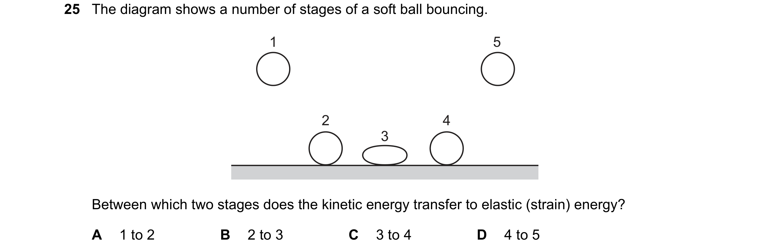 Question 28: The diagram shows a number of stages of a soft ball bouncing. 1 5 2 4 3 Between which two stages does the kinetic energy transfer to elasti…