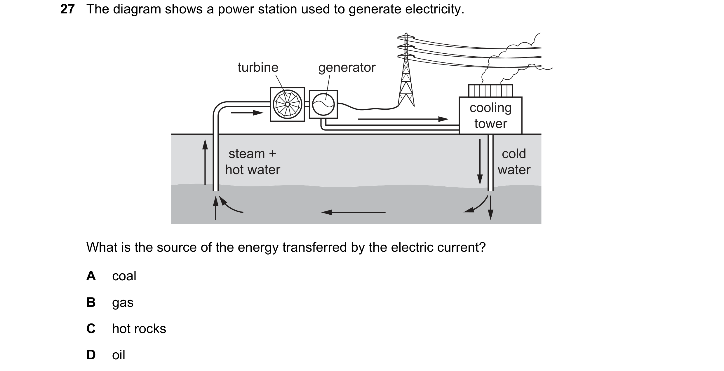 Question 30: The diagram shows a power station used to generate electricity. turbine generator cooling tower steam + cold hot water water What is the so…