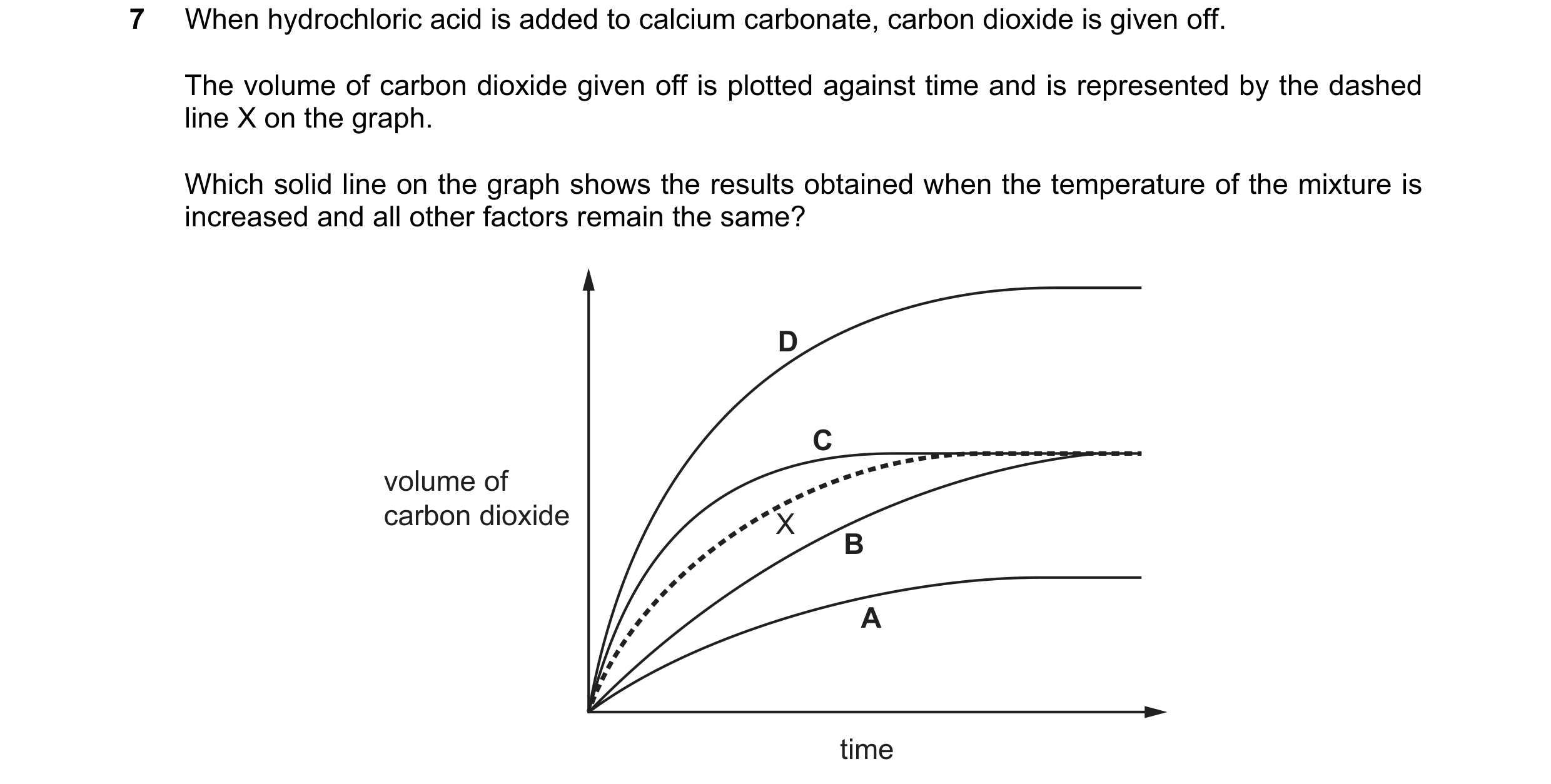 Question 17: When hydrochloric acid is added to calcium carbonate, carbon dioxide is given off. The volume of carbon dioxide given off is plotted agains…