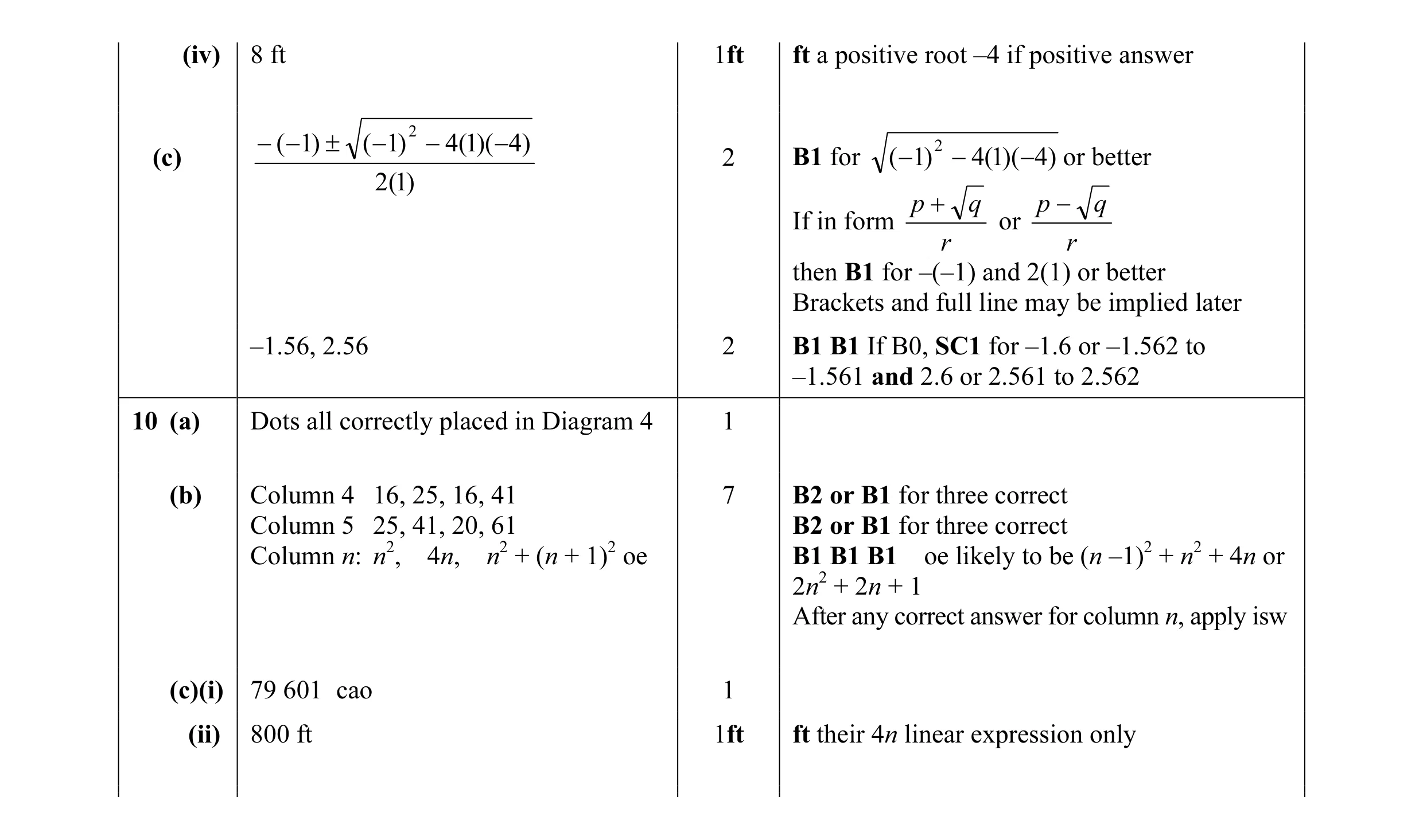 Mark scheme for question 10