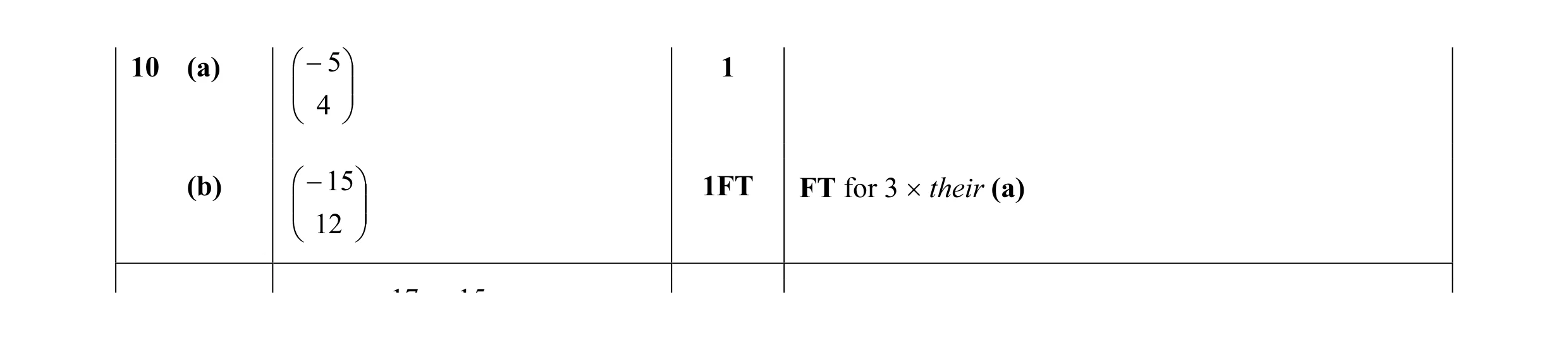 Mark scheme for question 17