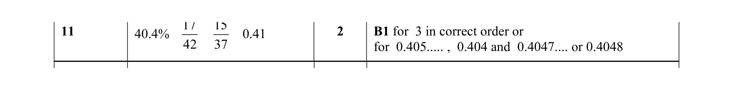 Mark scheme for question 15
