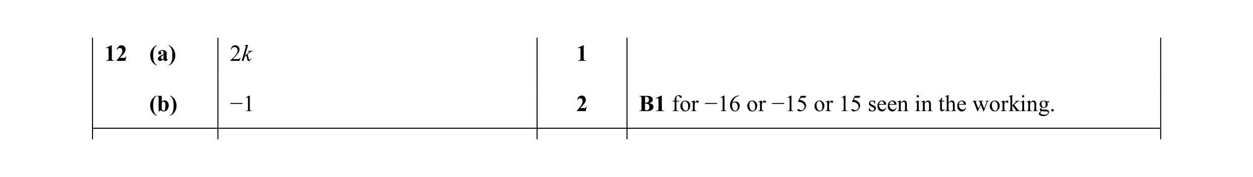 Mark scheme for question 54