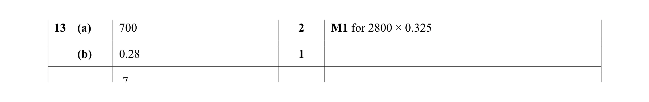 Mark scheme for question 56