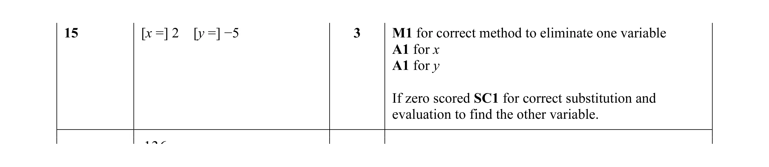 Mark scheme for question 46