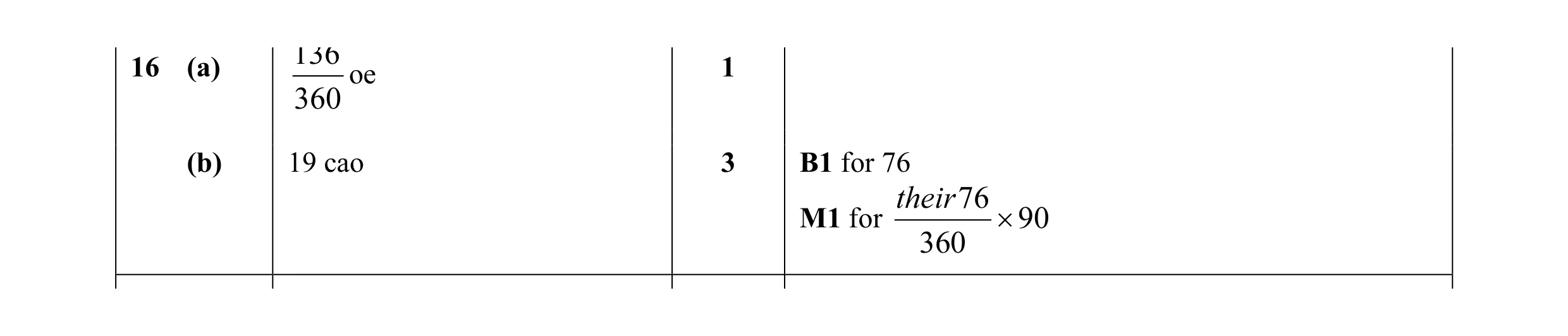 Mark scheme for question 6
