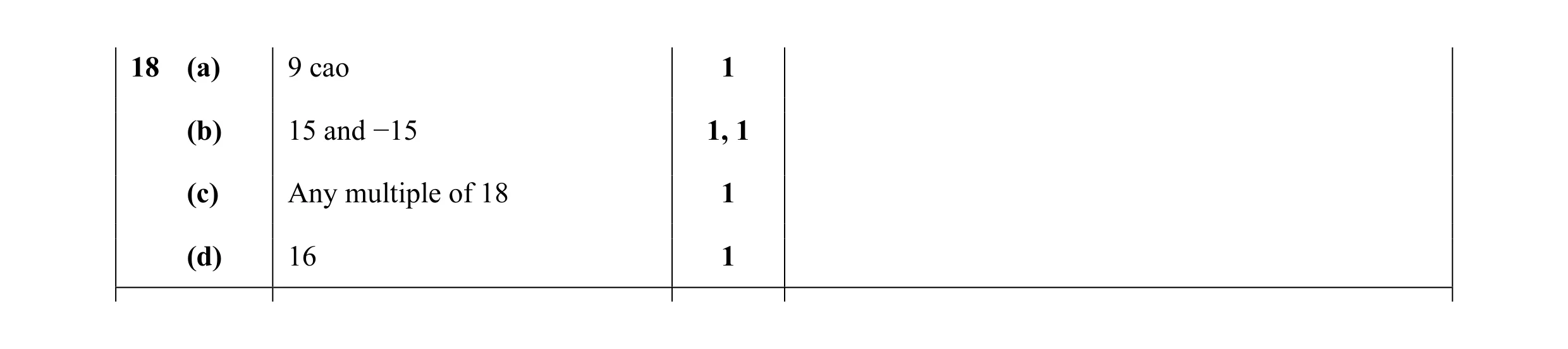 Mark scheme for question 44