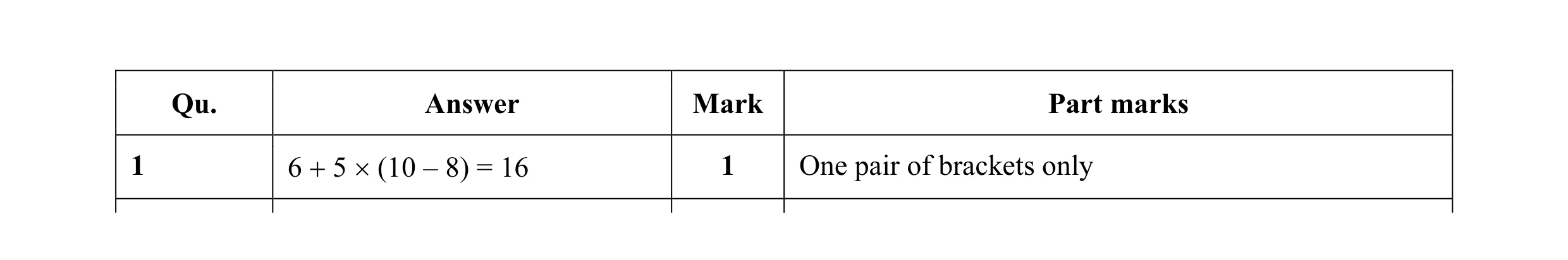 Mark scheme for question 36