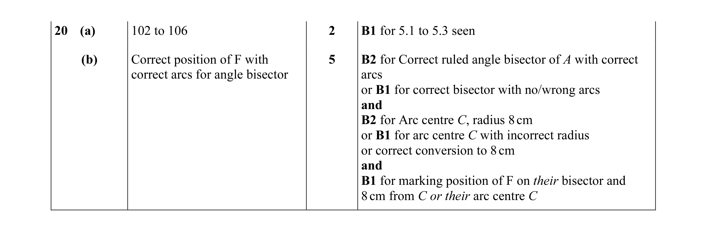 Mark scheme for question 13