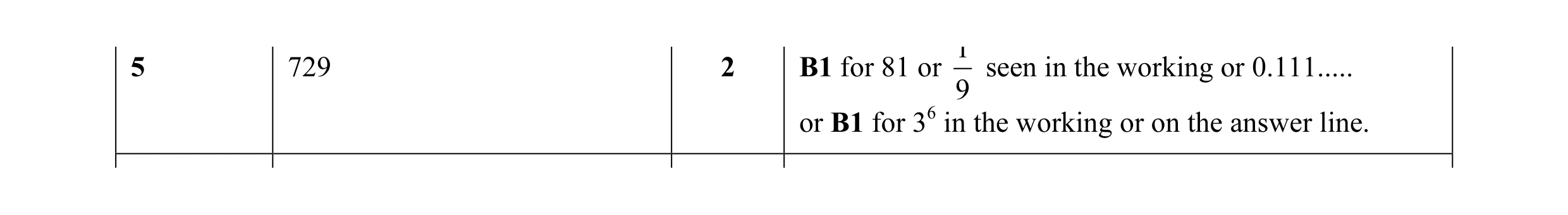 Mark scheme for question 19