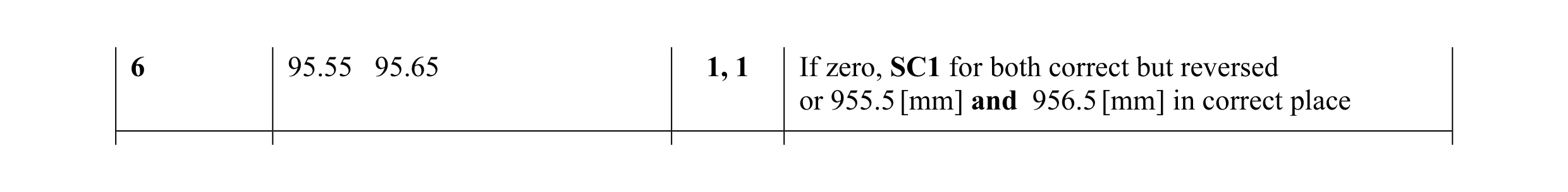 Mark scheme for question 45