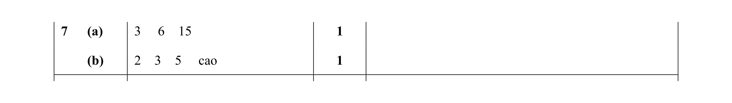 Mark scheme for question 43
