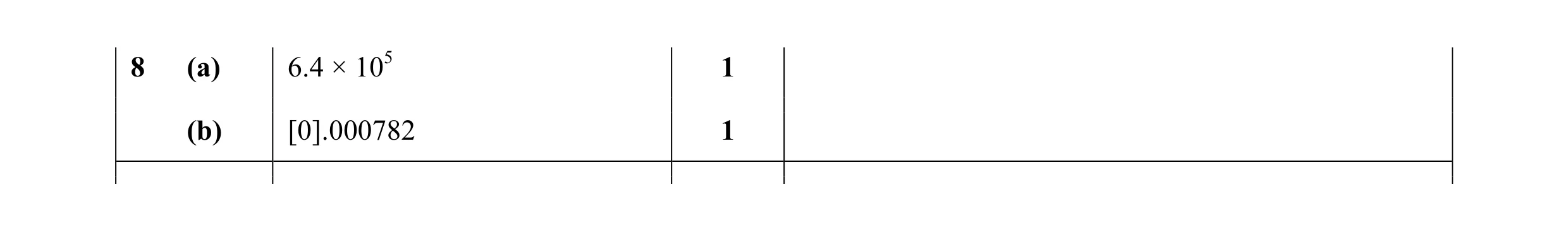 Mark scheme for question 29