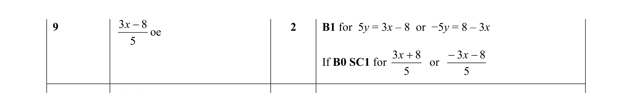 Mark scheme for question 53