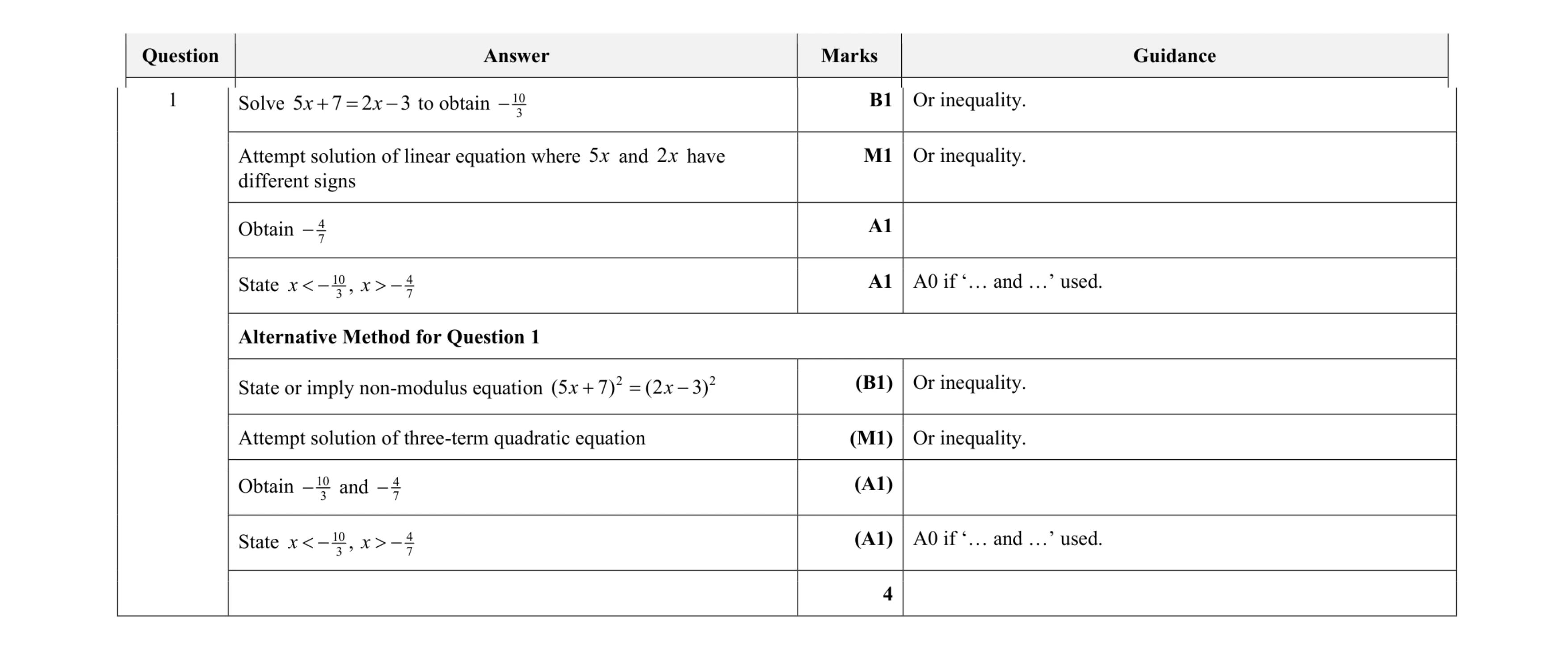 Mark scheme for question 96