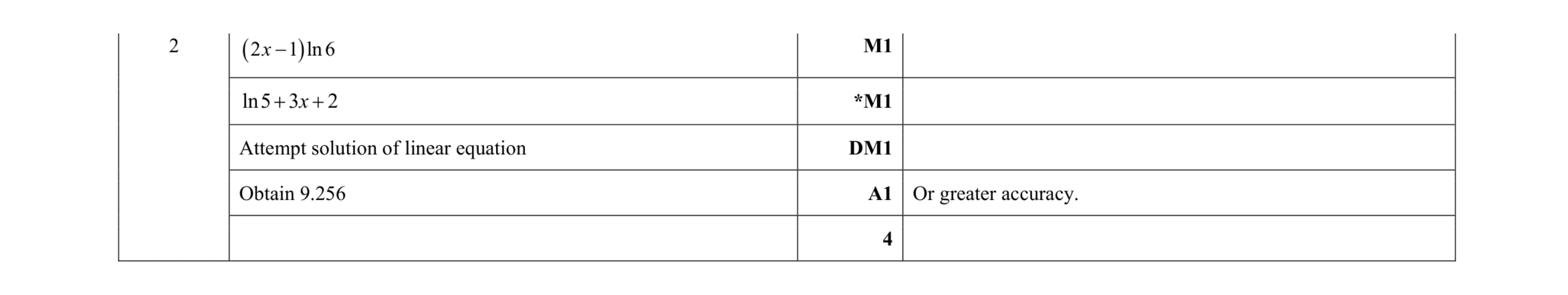 Mark scheme for question 85
