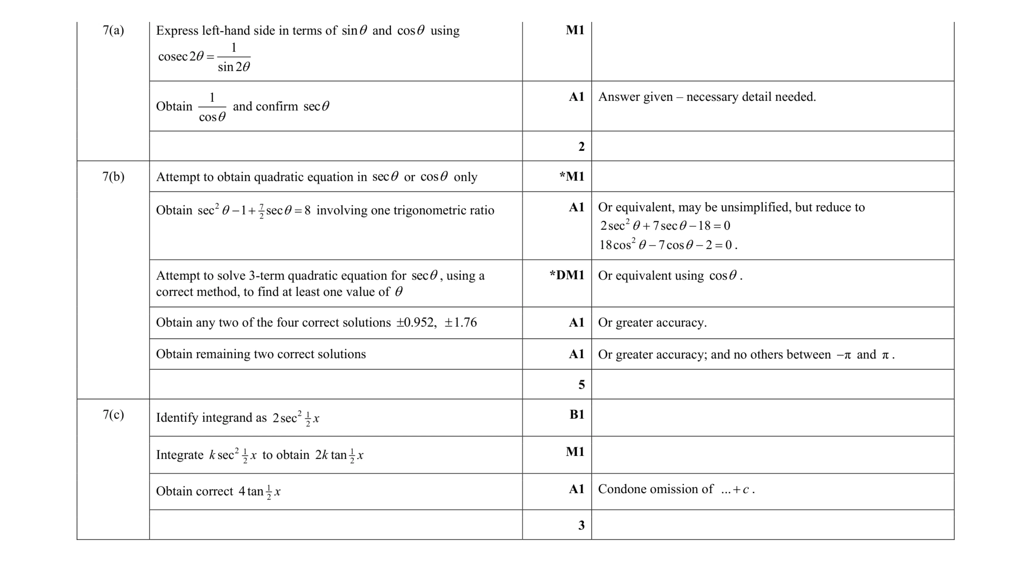 Mark scheme for question 29