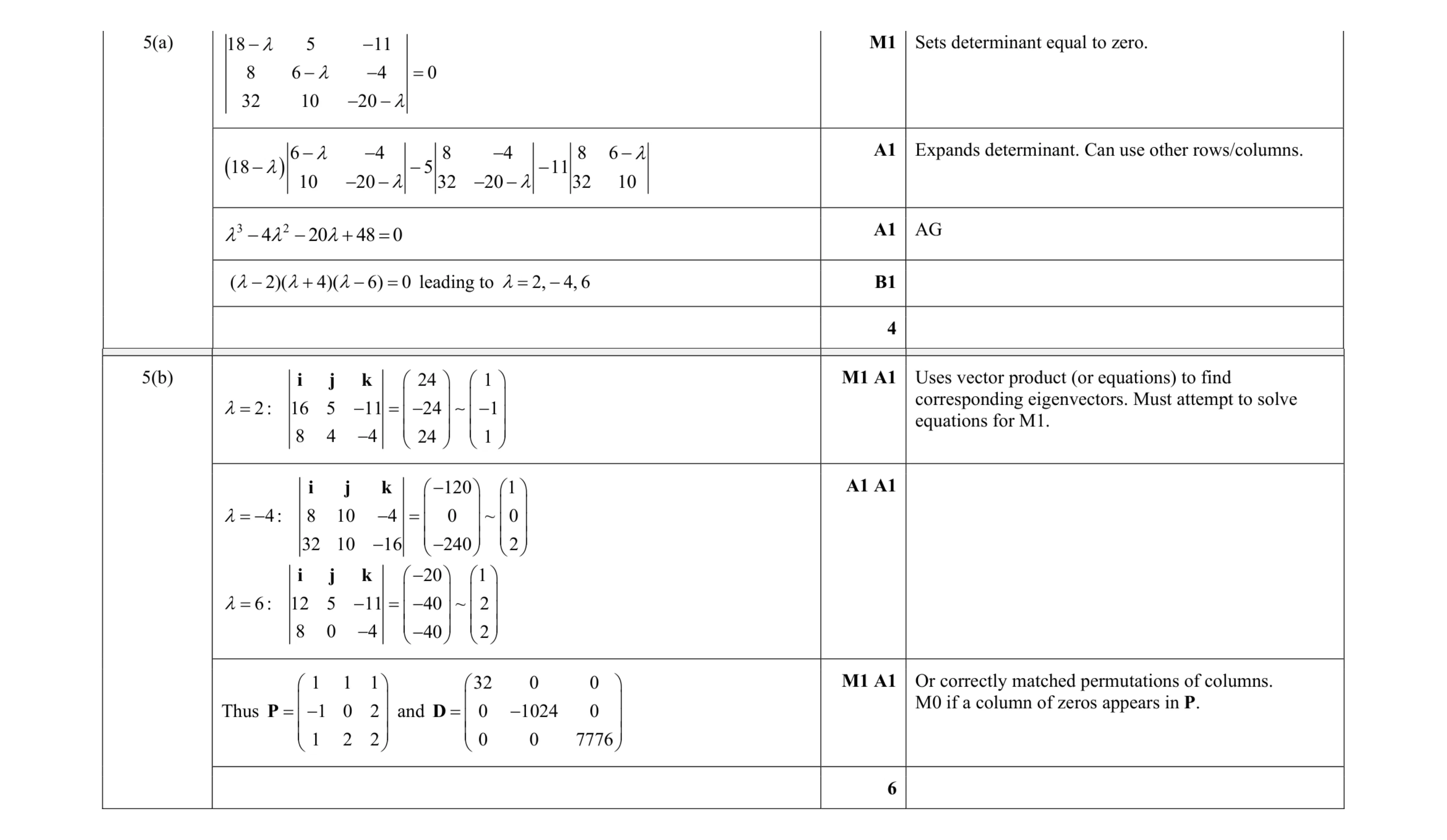 Mark scheme for question 19