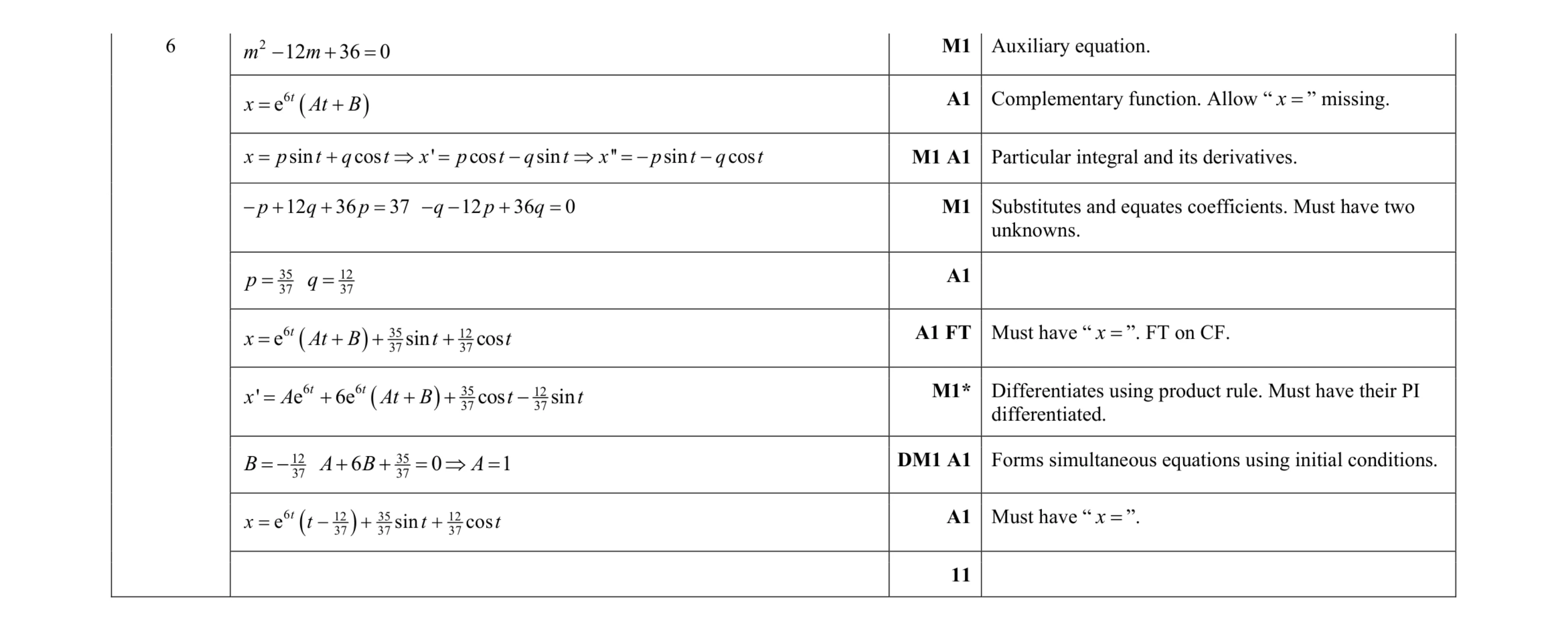 Mark scheme for question 36