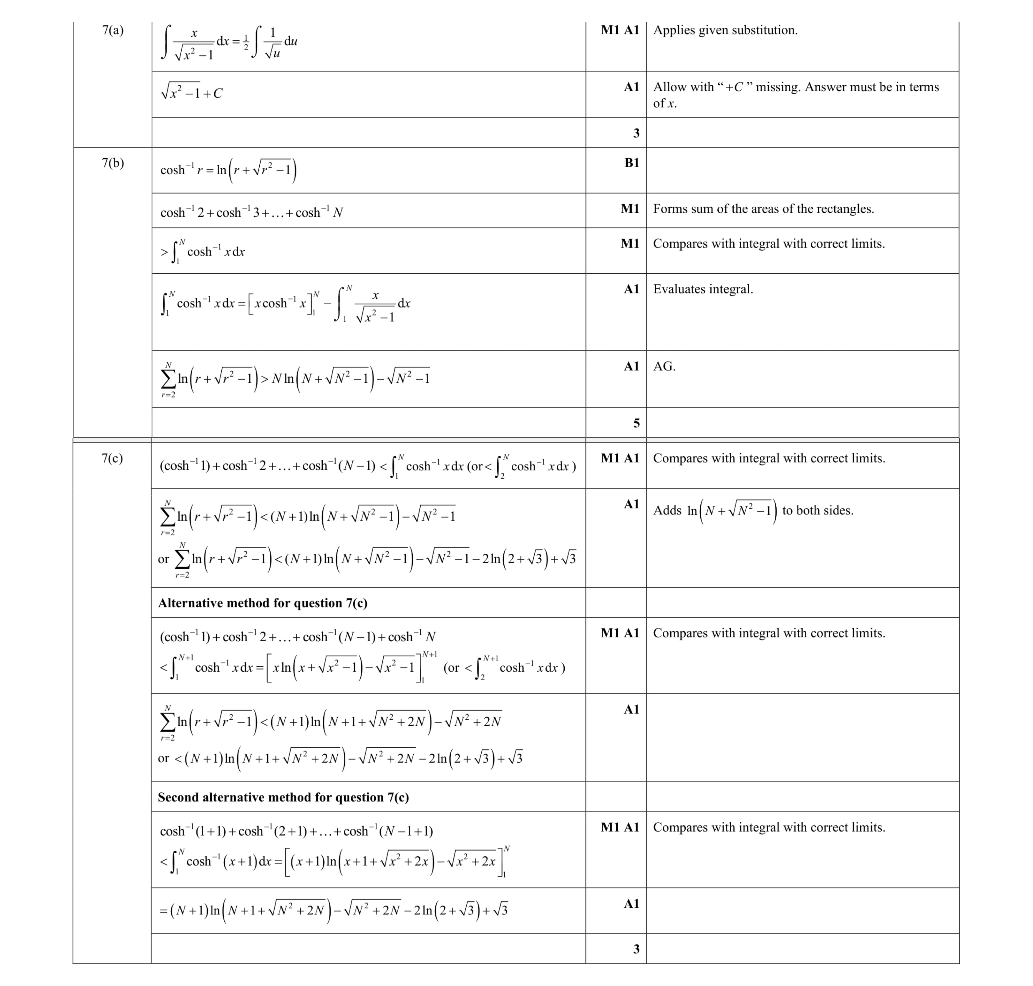 Mark scheme for question 41