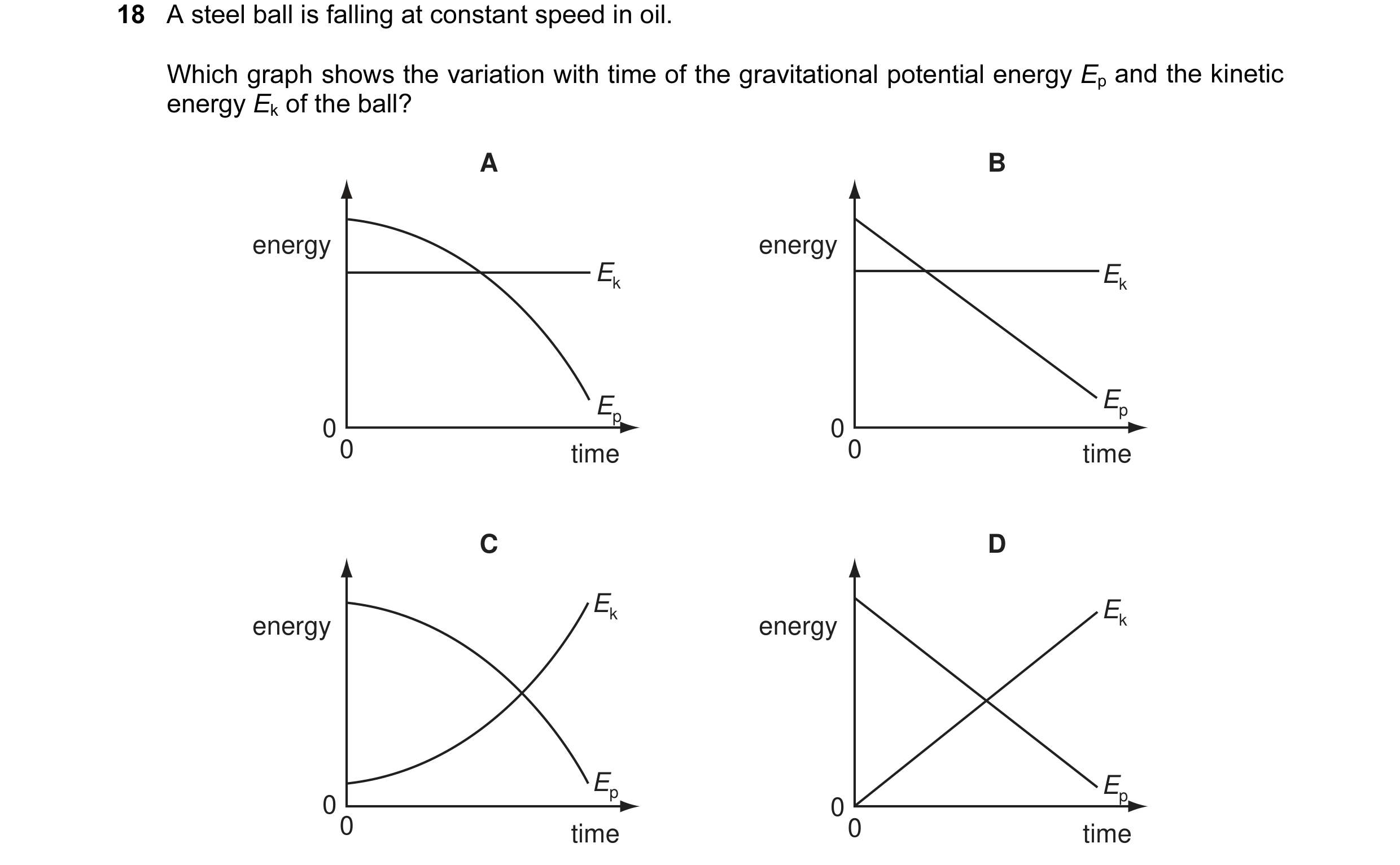 Question 10: A steel ball is falling at constant speed in oil. Which graph shows the variation with time of the gravitational potential energy Ep and th…
