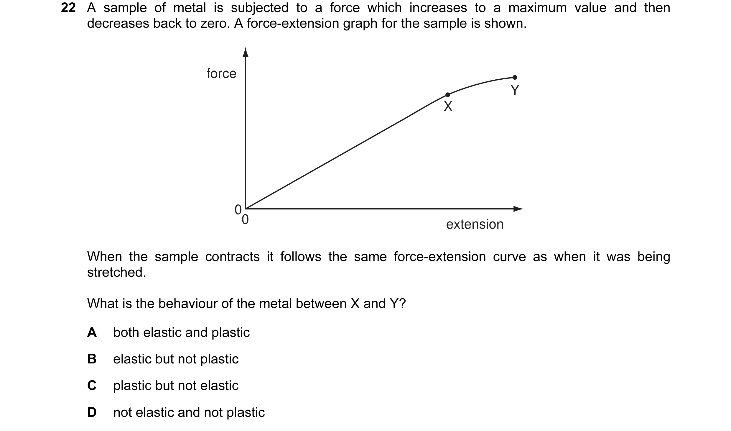 Question 9: A sample of metal is subjected to a force which increases to a maximum value and then decreases back to zero. A force-extension graph for t…