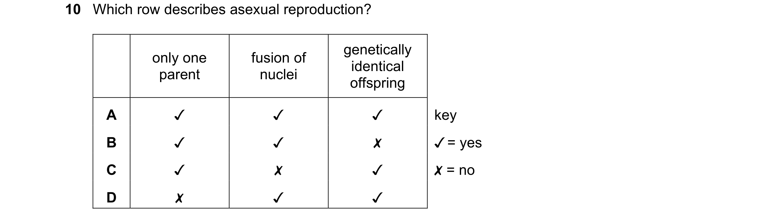 Question 11: Which row describes asexual reproduction?
only one fusion of genetealy
parent nuclei :
offspring
A v v v
B v v x
Cc v x v
D x v v
key
/=y…