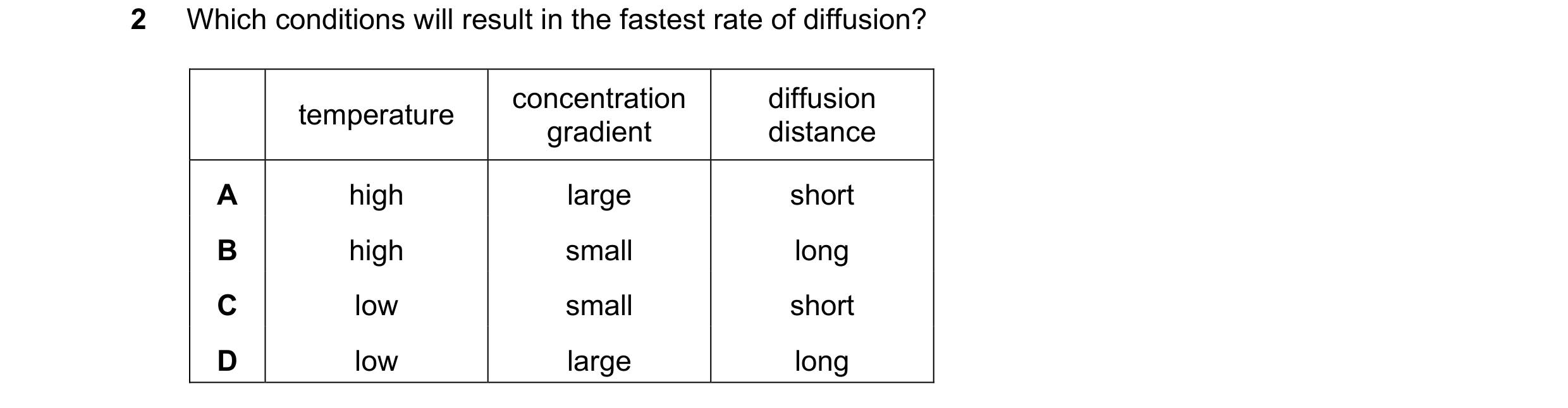 Question 9: Which conditions will result in the fastest rate of diffusion? concentration diffusion temperature gradient distance A high large short B h…