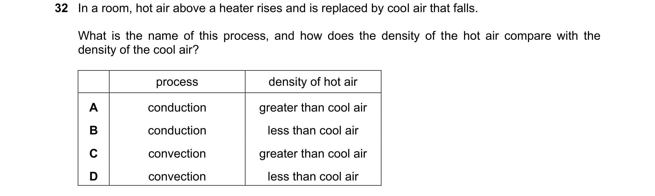 Question 32: In a room, hot air above a heater rises and is replaced by cool air that falls. What is the name of this process, and how does the density …