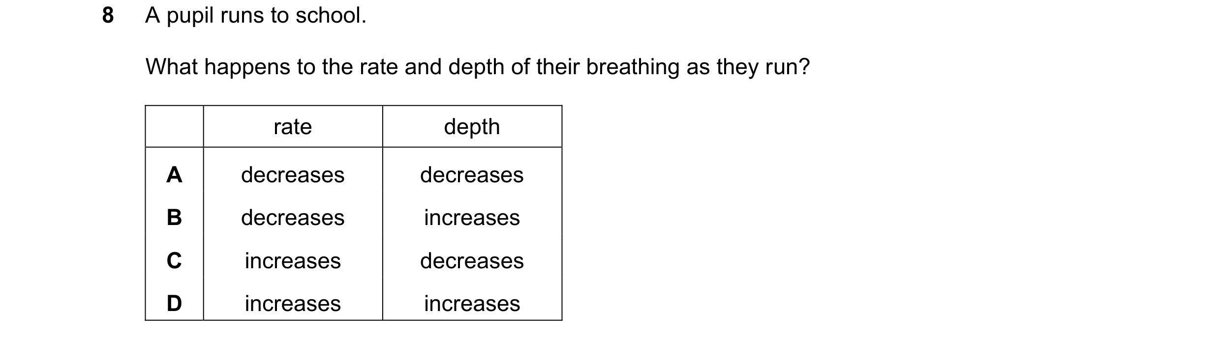 Question 41: A pupil runs to school. What happens to the rate and depth of their breathing as they run? rate depth A decreases decreases B decreases inc…