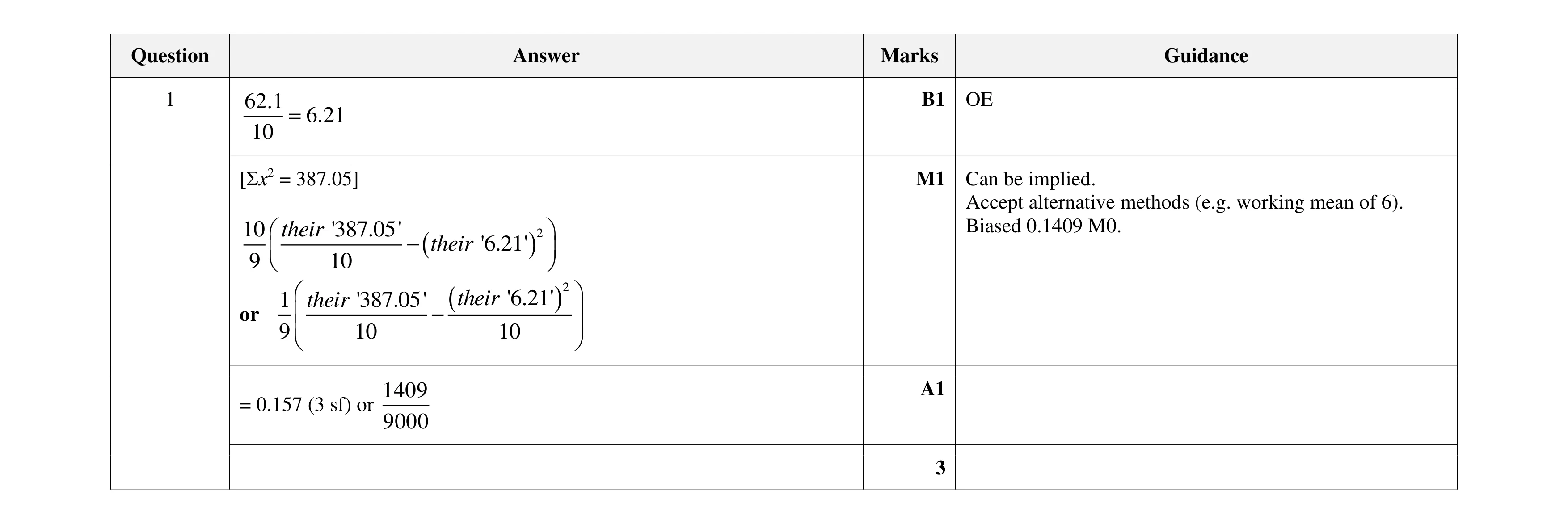 Mark scheme for question 91