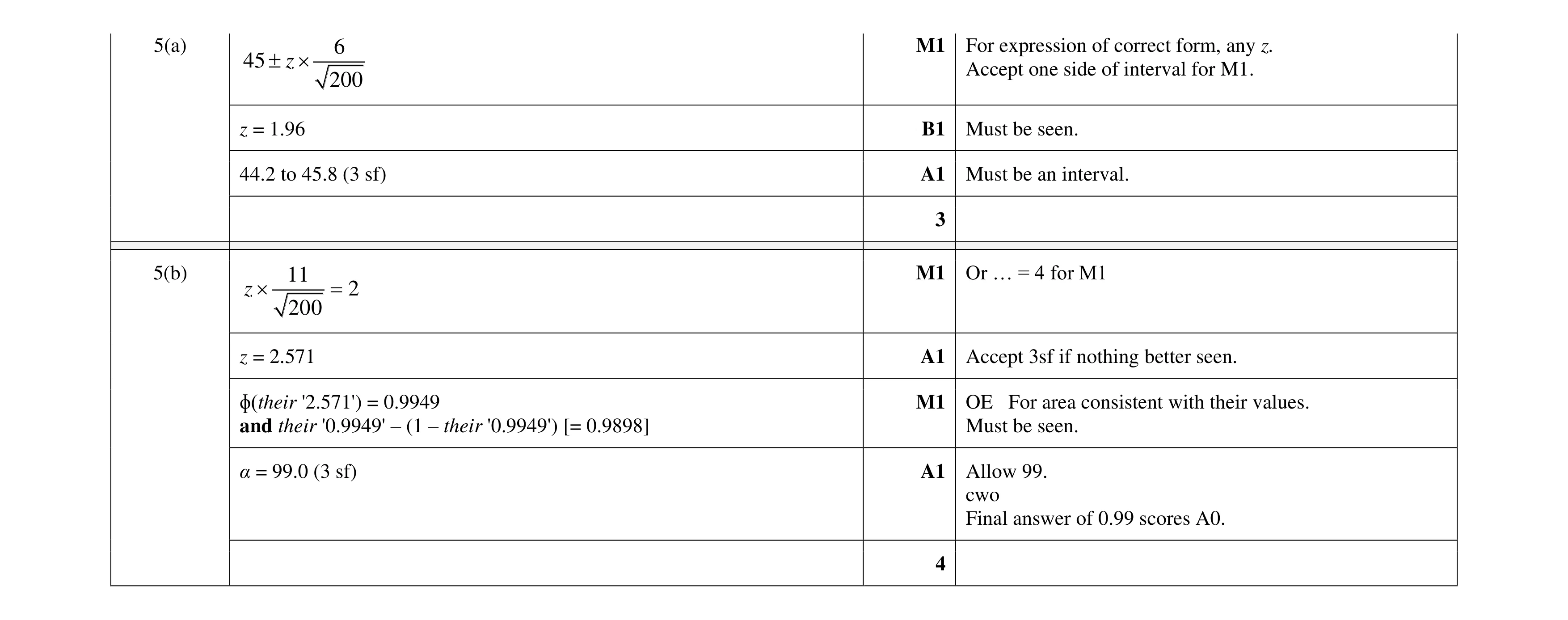 Mark scheme for question 13