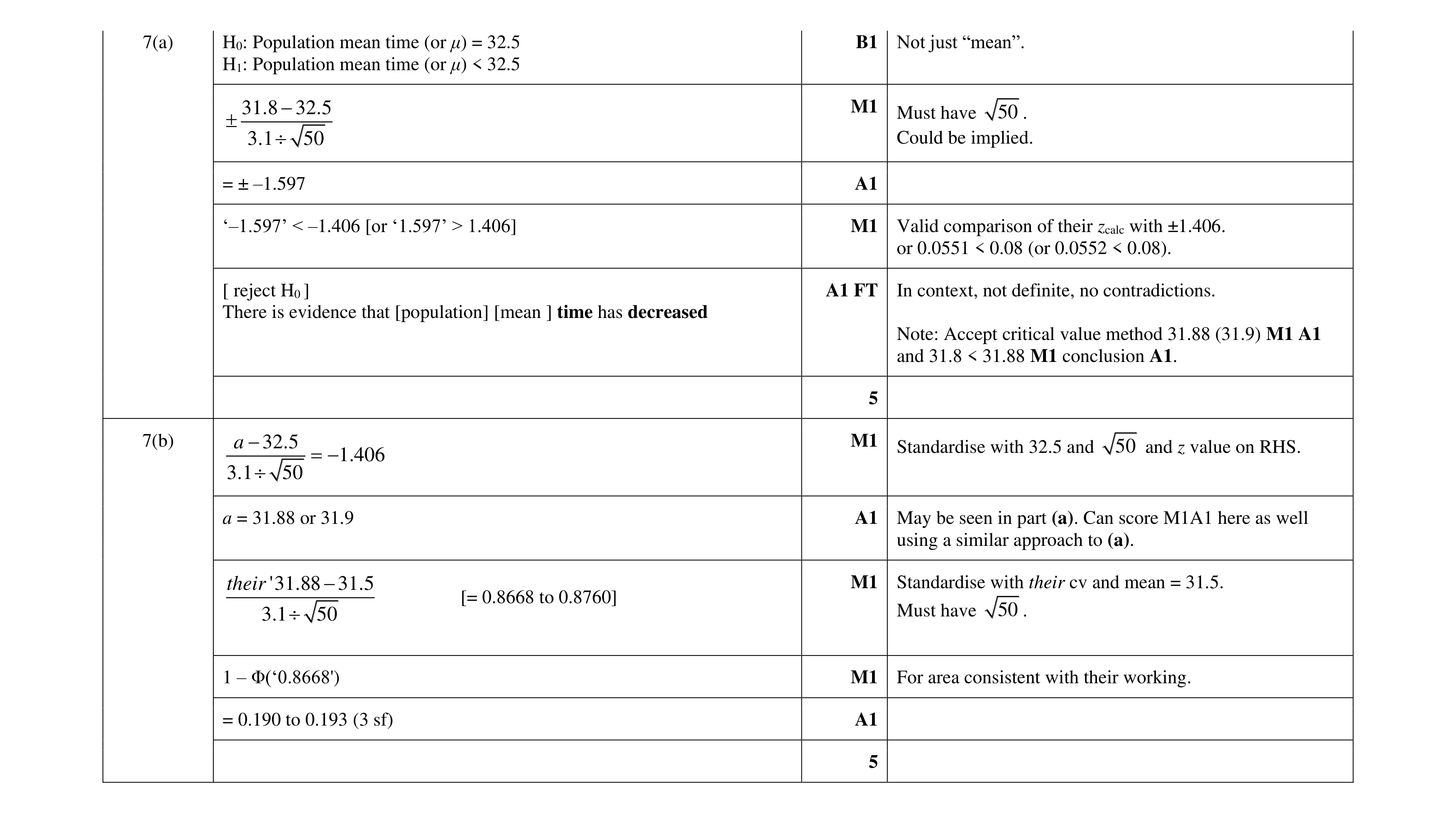 Mark scheme for question 24
