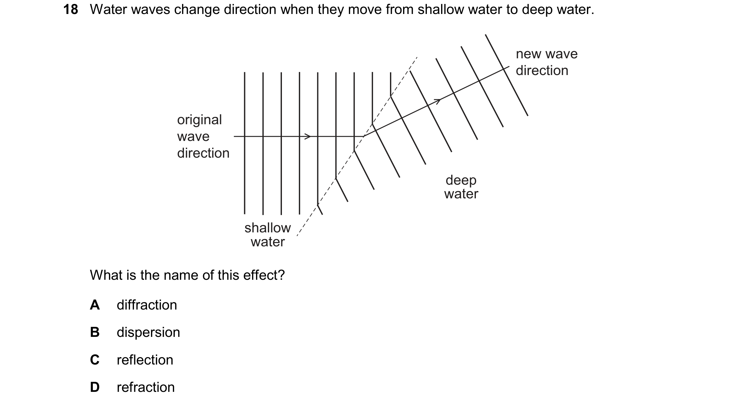 Question 39: Water waves change direction when they move from shallow water to deep water. new wave direction original wave direction deep water shallow…