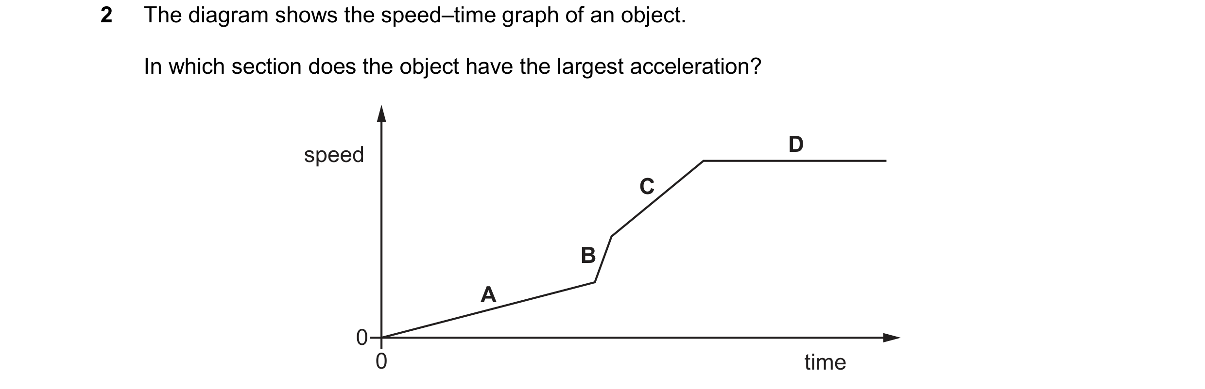 Question 37: The diagram shows the speed–time graph of an object. In which section does the object have the largest acceleration? D speed C B A 0 0 time