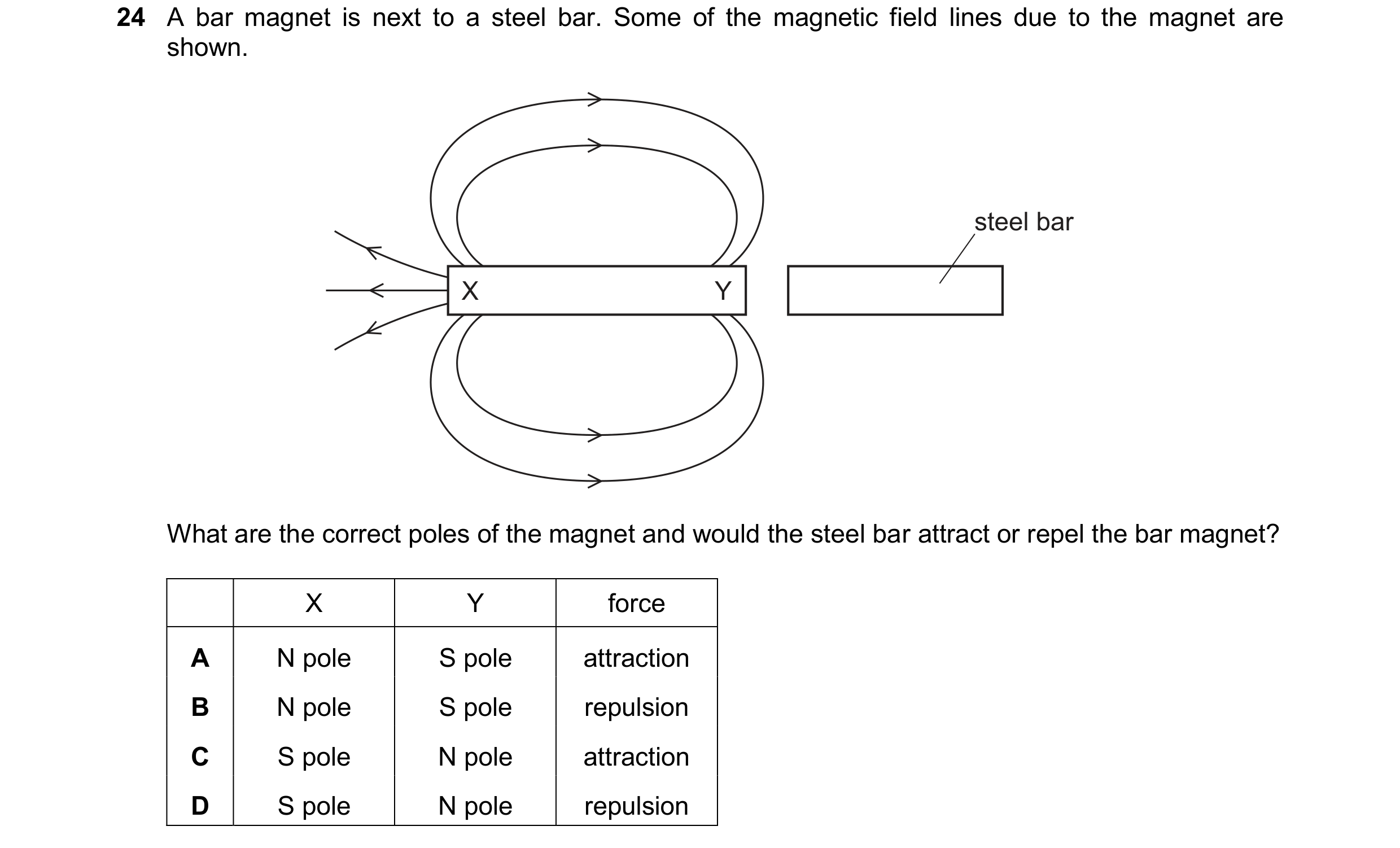 Question 38: A bar magnet is next to a steel bar. Some of the magnetic field lines due to the magnet are shown. steel bar X Y What are the correct poles…