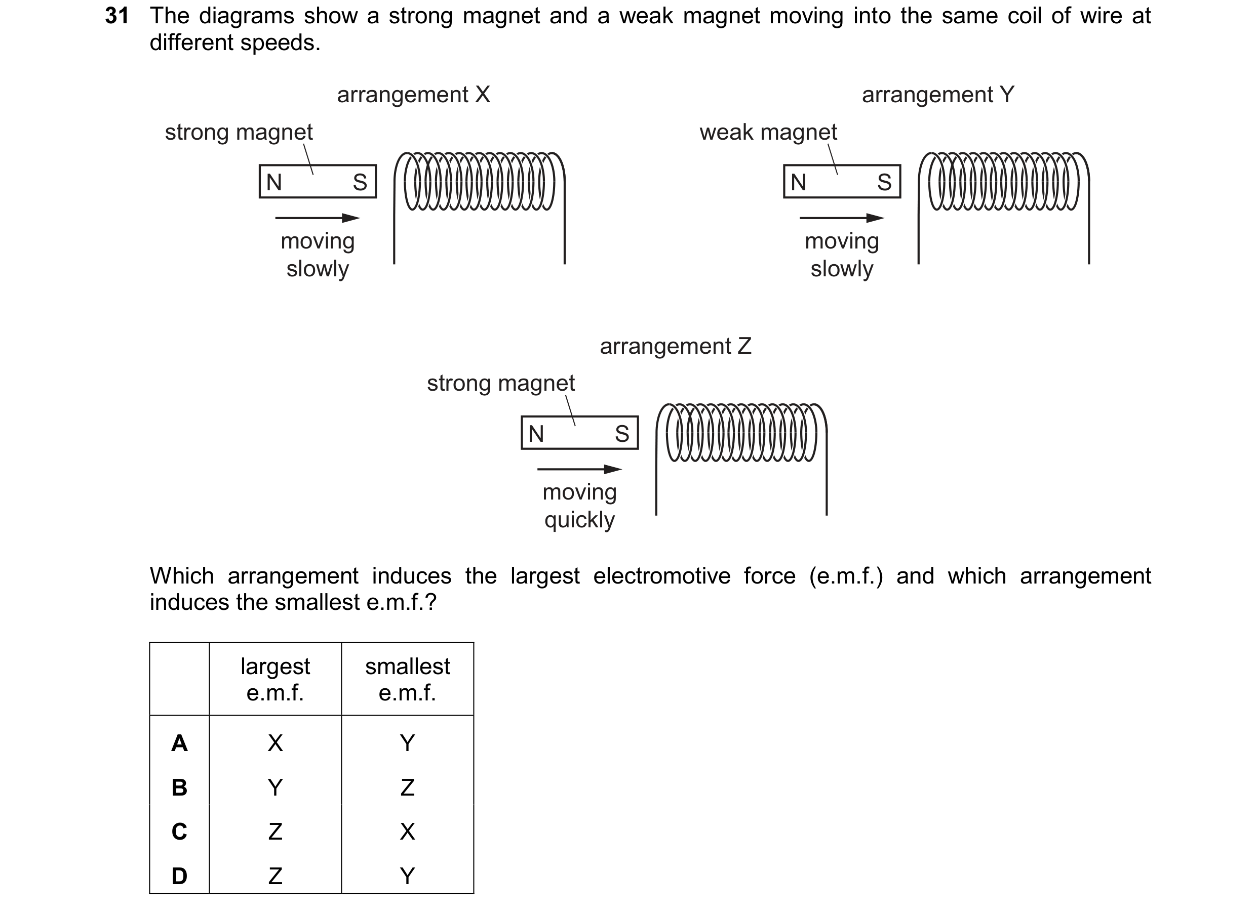 Question 41: The diagrams show a strong magnet and a weak magnet moving into the same coil of wire at different speeds. arrangement X arrangement Y stro…