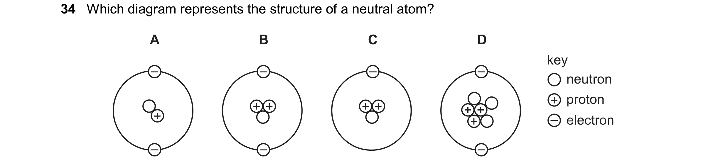 Question 36: Which diagram represents the structure of a neutral atom? A B C D key – – – – neutron + proton + + + + + + + + – electron – – –