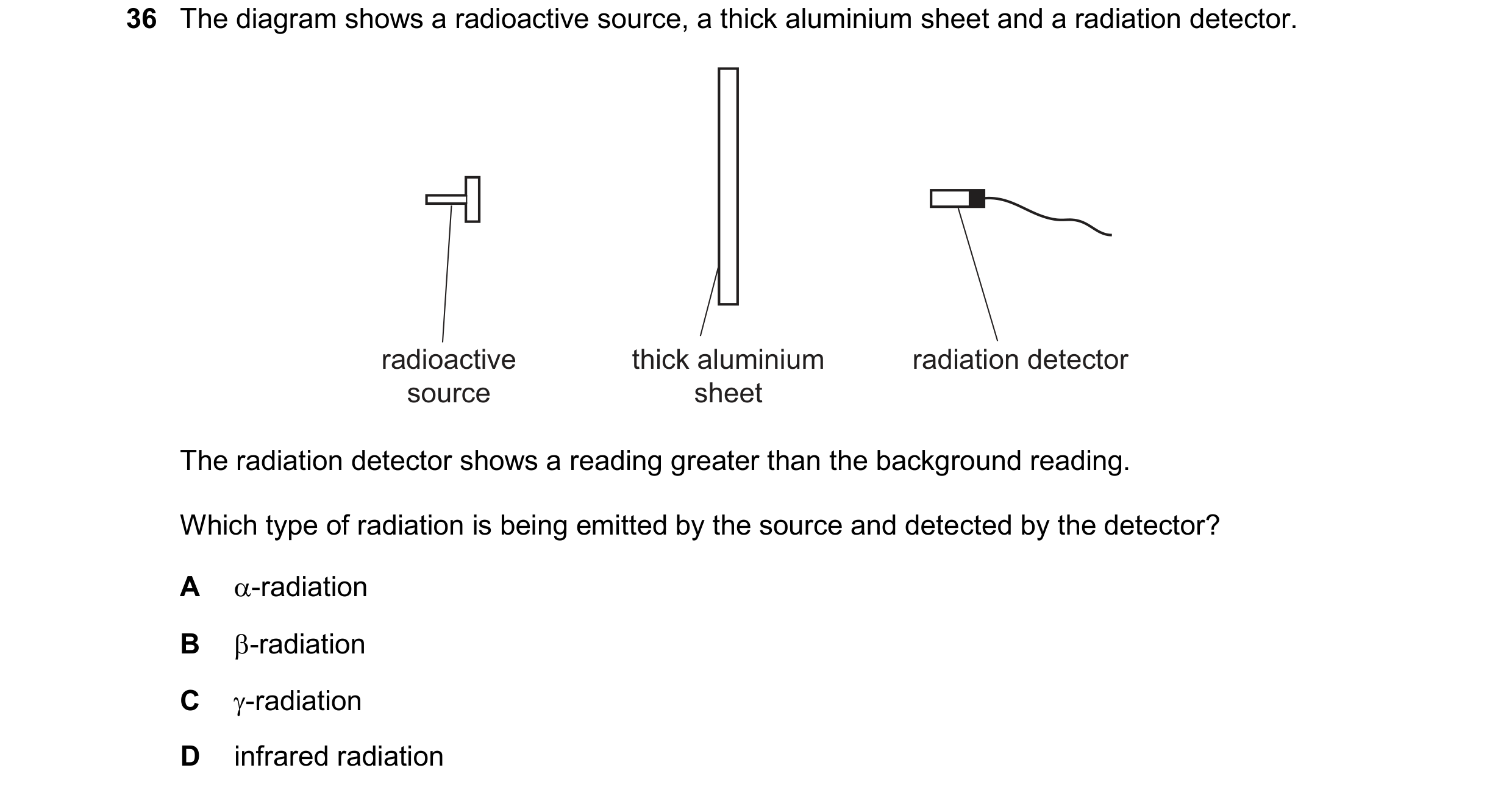 Question 38: The diagram shows a radioactive source, a thick aluminium sheet and a radiation detector. radioactive thick aluminium radiation detector so…