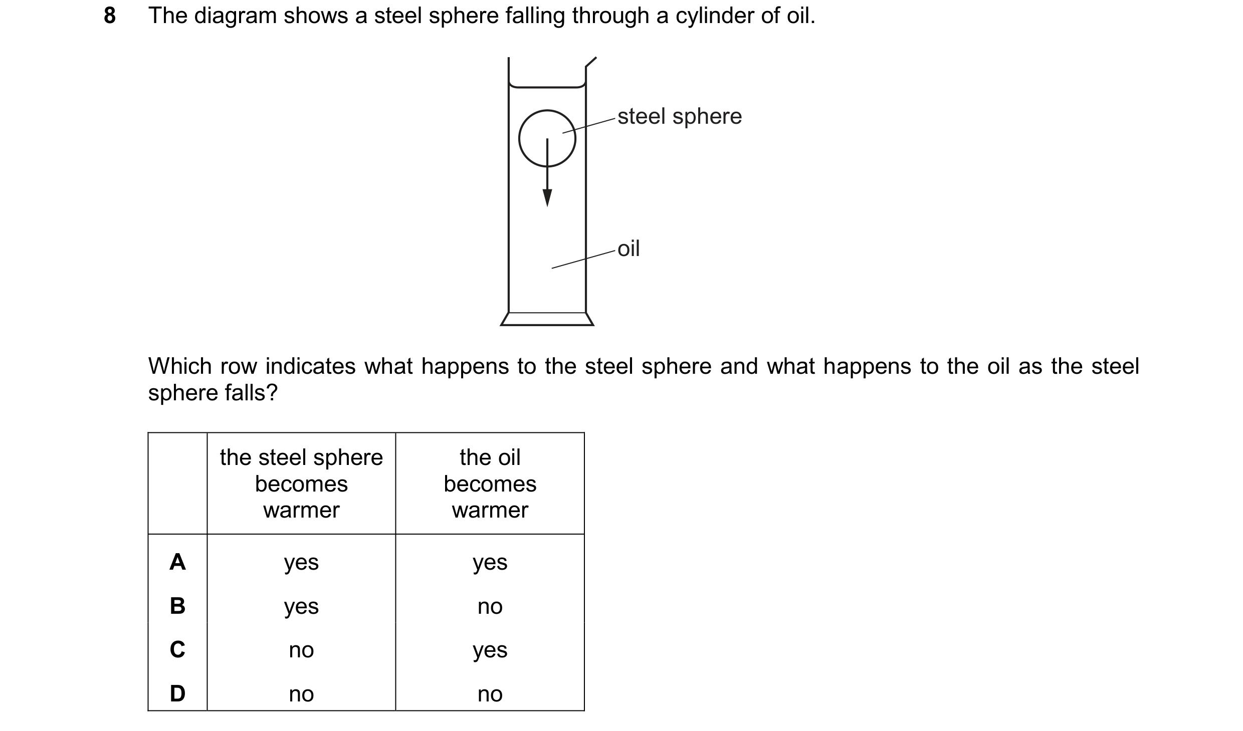 Question 42: The diagram shows a steel sphere falling through a cylinder of oil. steel sphere oil Which row indicates what happens to the steel sphere a…