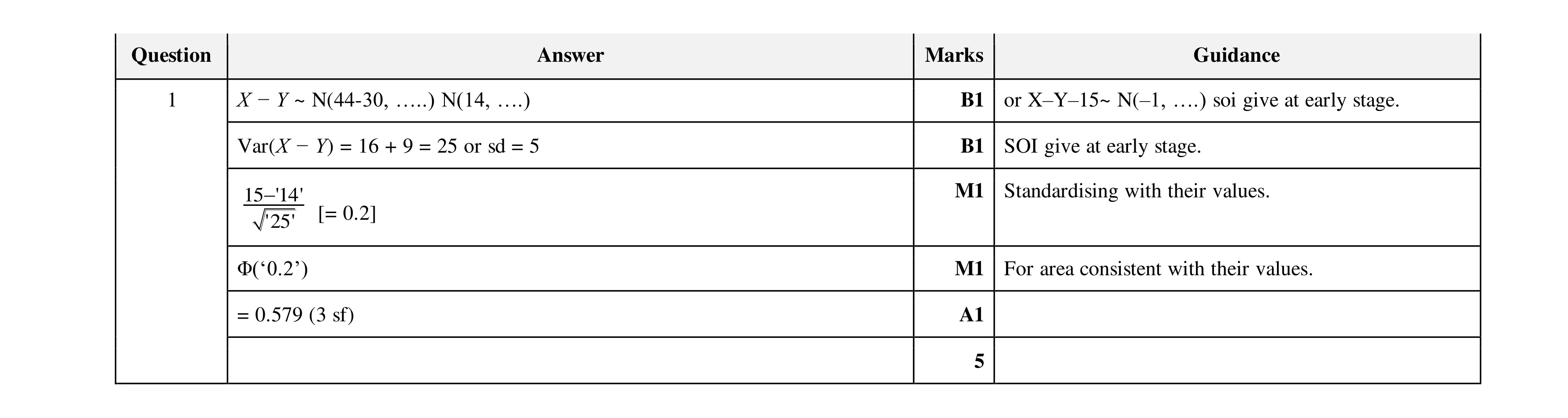 Mark scheme for question 92